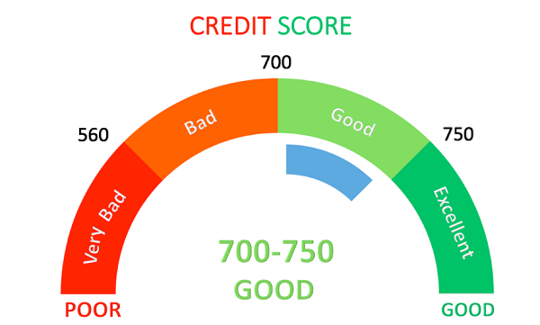 Credit-Score