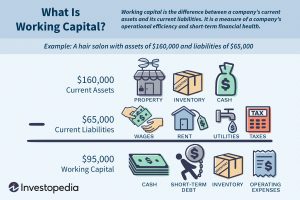 working capital loan