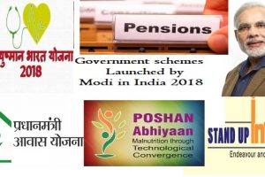 Top Schemes By Bjp Government
